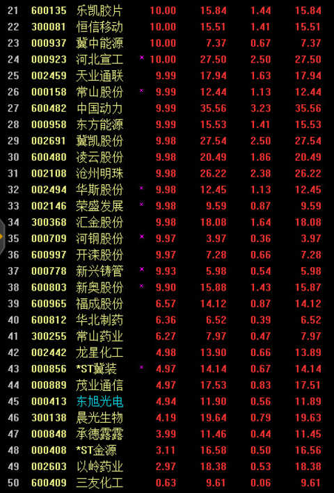 Long-lost wave of daily limit! A large wave of Xiong'an concept stocks are coming....