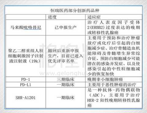 Source: company annual report, announcement and network