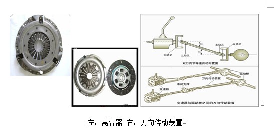 Functional Analysis of Various Parts of Automotive Transmission System Structure