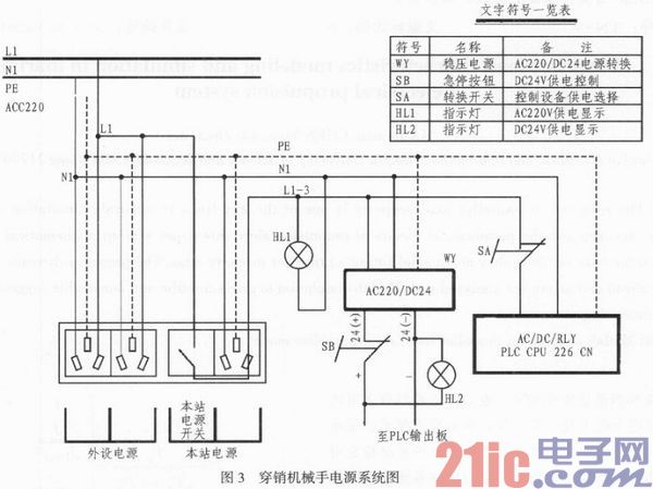 Hardware design of PLC control for pinning robot
