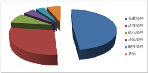 Yield composition