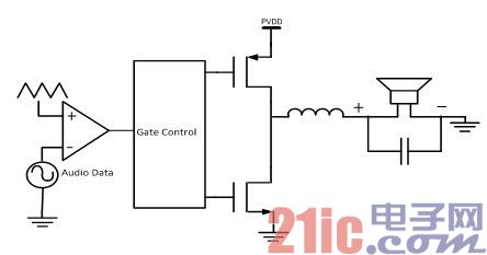 A new generation of high performance, low power audio amplifiers