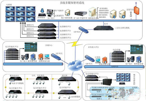 Ping An City Video Surveillance System Transmission Solution