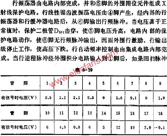 DG5435 foot-to-ground voltage data sheet for normal operation 