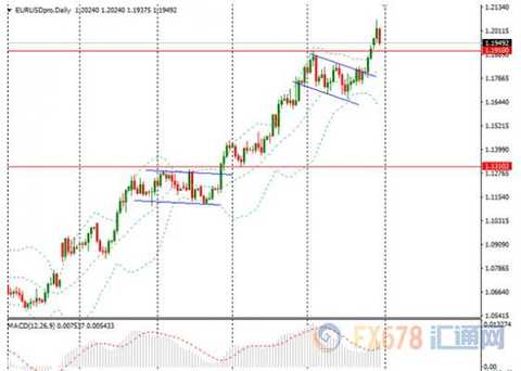 Analysis of spot gold, crude oil, euro and pound market transactions on August 30