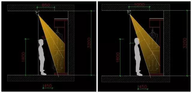 Application of LED lights in high-brightness indoor commercial lighting design