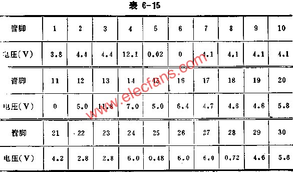 D51354 voltage value of each foot during normal operation 