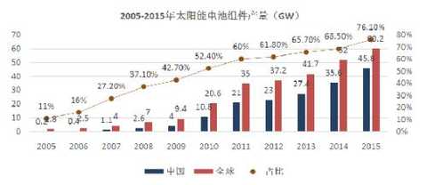 Behind the net profit of Yijing Optoelectronics and the stock price "falling cliff": a decade of sadness in the photovoltaic industry