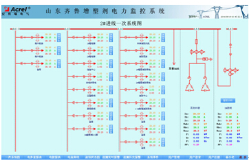 China Hardware Business Network