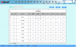 China Hardware Business Network