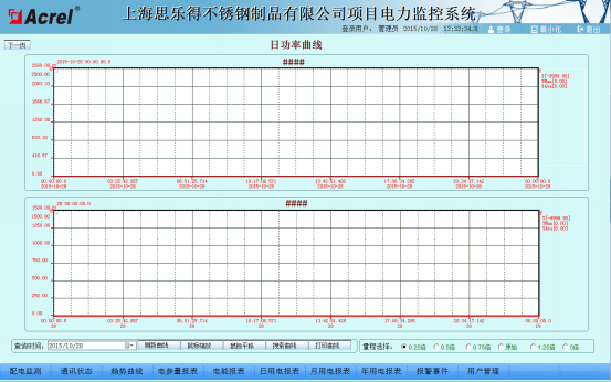 China Hardware Business Network