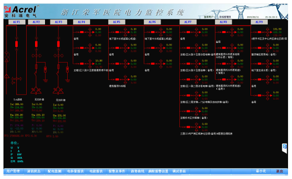 China Hardware Business Network