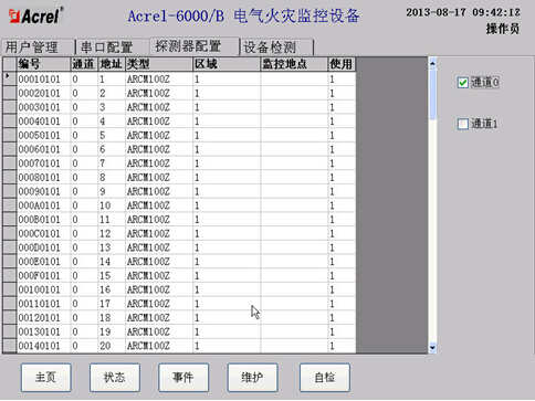 China Hardware Business Network