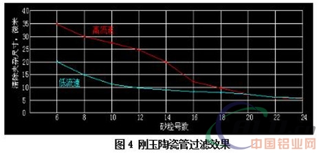 é“åˆé‡‘æ¿å¯ç†”é“¸ç”Ÿäº§è¿‡ç¨‹ä¸­å€¼å¾—å…³æ³¨çš„ ä¸€äº›é—®é¢˜