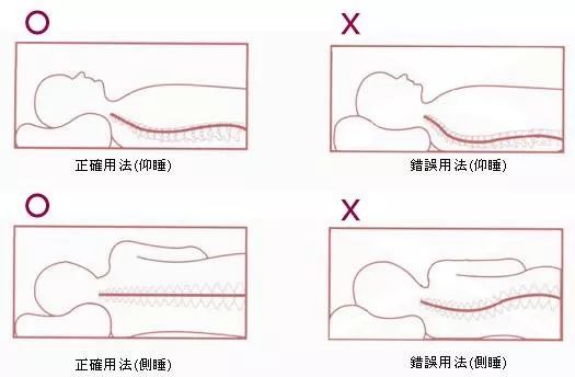 å¤§å°èƒ¸åž‹å¦‚ä½•æ”¹å–„ å¤ä»Šæ•™ä½ å¦‚ä½•åº”å¯¹å¤§å°èƒ¸éƒ¨