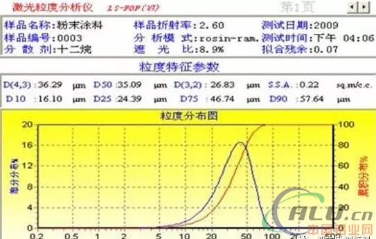 ç²‰æœ«æ¶‚æ–™ç²’åº¦æŽ§åˆ¶å› ç´ æŽ¢è®¨