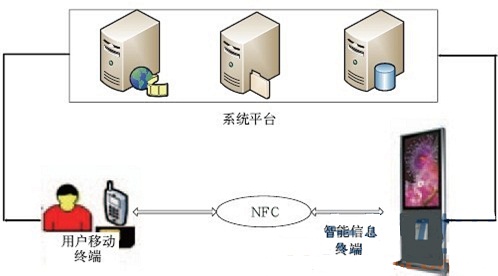 åŸºäºŽNFCé€šä¿¡çš„æ ‡å‡†ä½“ç³»åˆ†æžâ€”â€”ä¸­å›½ä¸€å¡é€šç½‘