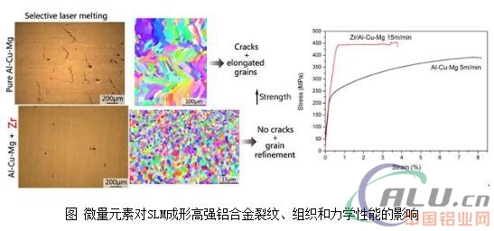 é«˜å¼ºé“åˆé‡‘çš„æ¿€å…‰3Dæ‰“å°æŠ€æœ¯ç ”ç©¶è¿›å±•