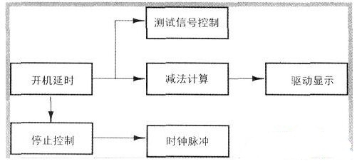 Control principle block diagram.
