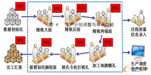 åŸºäºŽç‰©è”ç½‘æŠ€æœ¯çš„è´¨é‡è¿½æº¯ç³»ç»Ÿ