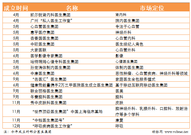 Wuzhen Internet Hospital Opens Top 5 Internet Medical Events in 2014-2015