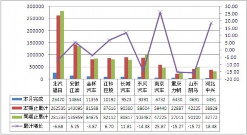 A Summary of Production and Sales of Trucks in September 2012