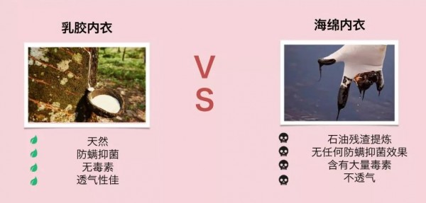 ç©¿ä¹³èƒ¶å†…è¡£æœ‰ä»€ä¹ˆå¥½å¤„ï¼Ÿç§˜å¯†ä¸»è§’å†…è¡£å¼•çˆ†å¸‚åœº