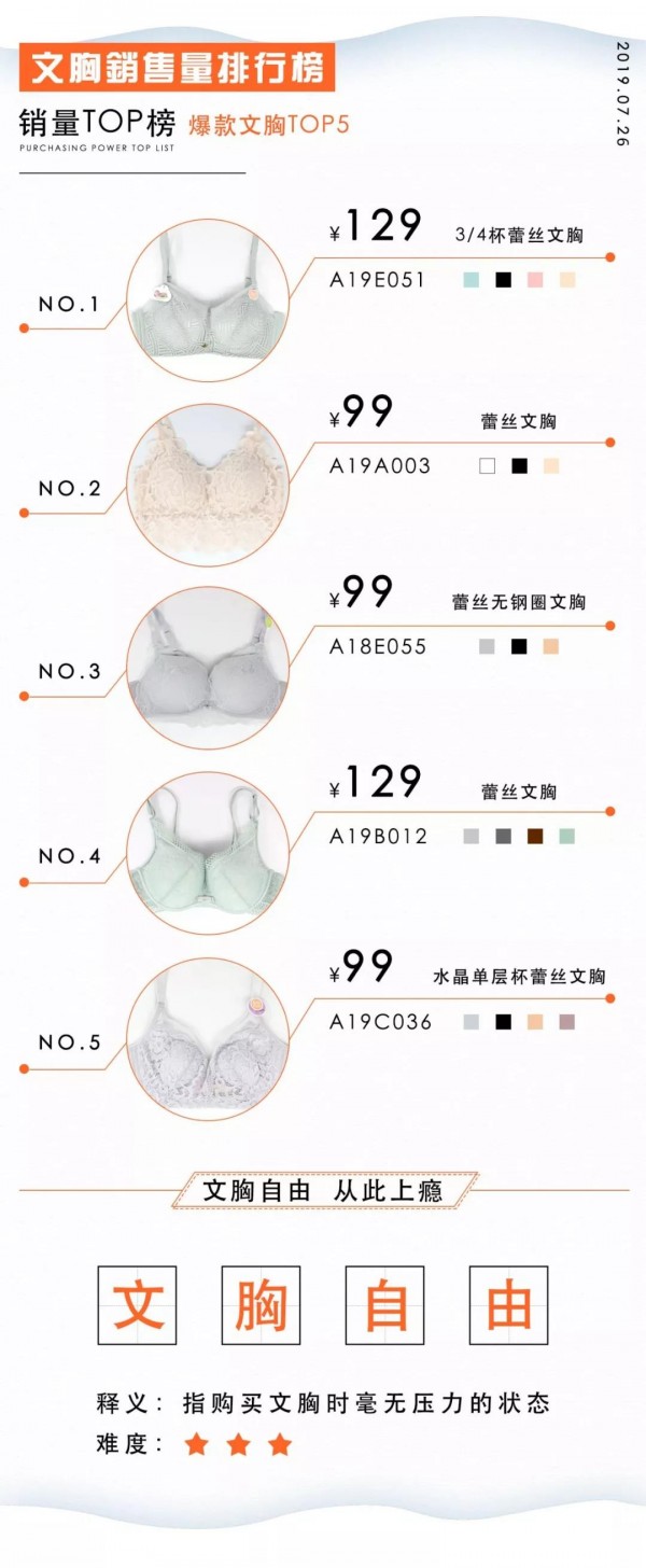 è¿™å‡ æ¬¾ä½ å…¥å‘äº†ä¹ˆï¼Ÿ æ­å¼€æ–‡èƒ¸TOPæ¦œé¢çº±