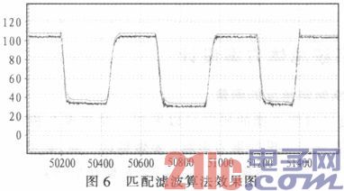 Design and Implementation of Two-wheeled Vertical Vehicle Based on MC9S12XS128