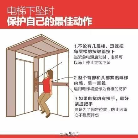 Fright ï½œ Two consecutive accidents! The elevator collapsed and the woman was "engulfed" in an instant; his wife witnessed her husband's death