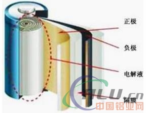 å…¨é¢è§£æžé”‚ç”µæ± éš”è†œåŠé“å¡‘è†œæŠ€æœ¯