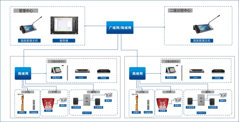 IP video broadcast intercom.jpg