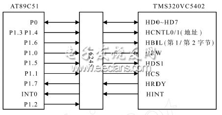 HPI interface circuit of single chip microcomputer and DSP