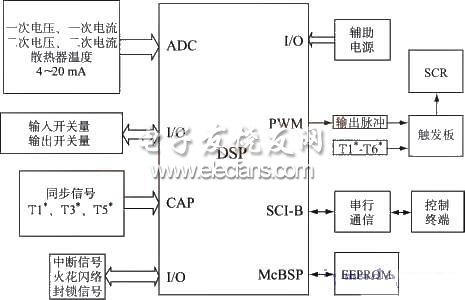 Electrostatic dust removal three-phase power supply voltage control system