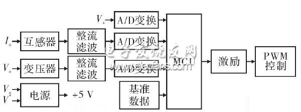 Digital block diagram of control circuit