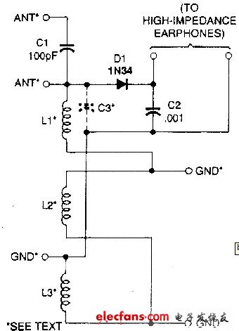 Variable inductance tuned radio circuit