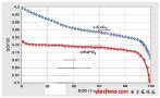 TI impedance tracking battery fuel gauge fine-tuning