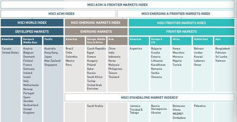 A-share delay is included in MSCI: After market access is improved, it is expected to be included before June next year.