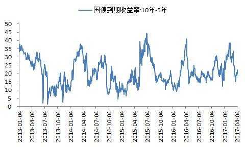 [ Treasury Bond Futures Trading Strategy] HKEx Treasury Bond Futures Contract