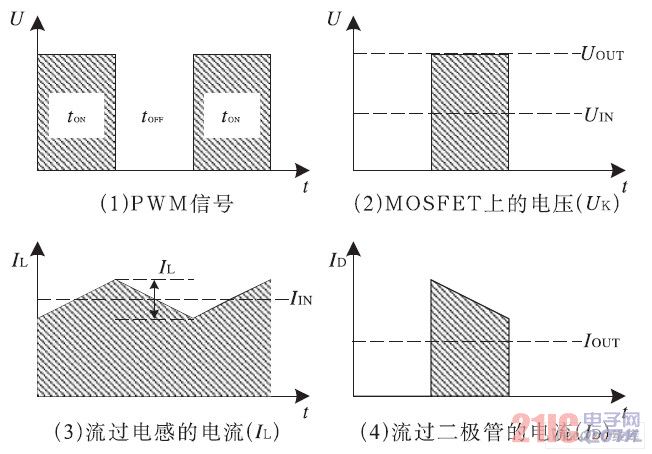 Voltage and current waveforms at 50% duty cycle