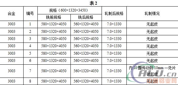 é“æ¿å¸¦èµ·çš®åŽŸå› åˆ†æžä¸Žå¯¹ç­–