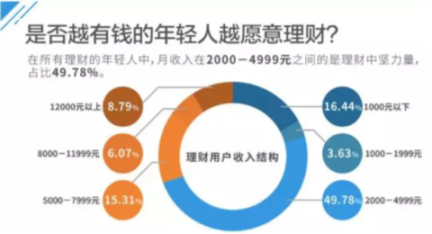 â–²Image source: "2017 young people consumption trend data analysis"