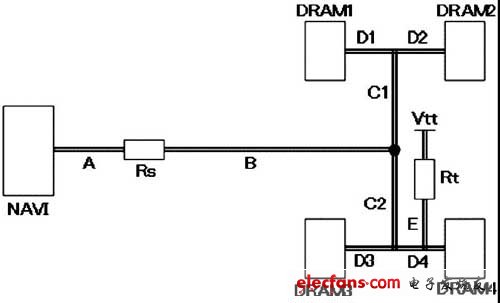 Routing topology diagram for the Address/Command data set