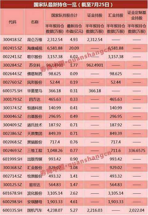 Is the GEM opportunity coming? For the first time, the company has appeared in the top ten shareholders of the GEM, and even became the largest tradable shareholder of Kunlun Wanneng!