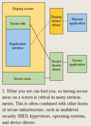 Figure 3: It is important to leave a safe area on the screen, which is often combined with other forms of security infrastructure.