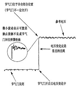 Switching output type throttle position sensor detection waveform diagram