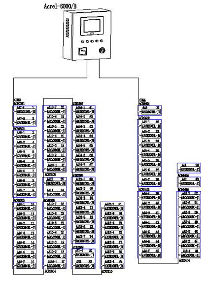 China Hardware Business Network