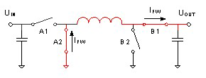 Buck converter current flow in the flywheel phase