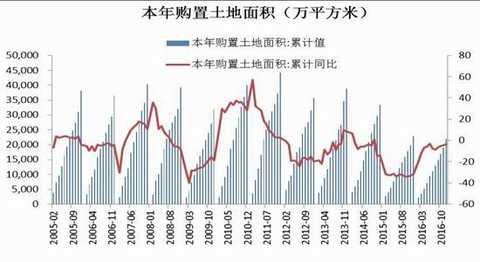 Cinda Futures: Inventory rises capacity