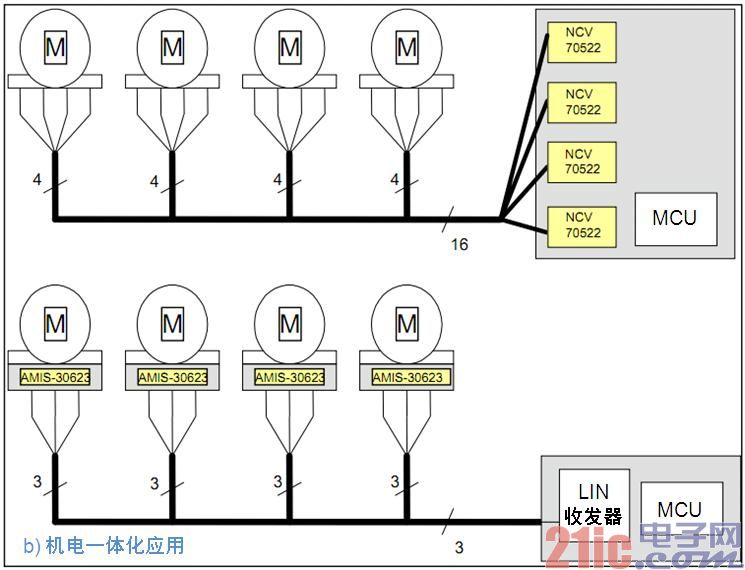 ON Semiconductor's adaptive headlamp system stepper motor drive solution